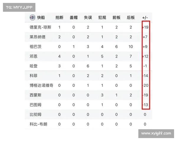 探讨NBA球员效率值的影响因素及其在比赛中的实际应用分析